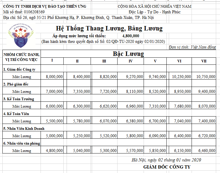 Mẫu hệ thống thang bảng lương năm 2020 Mẫu hệ thống thang bảng lương năm 2020