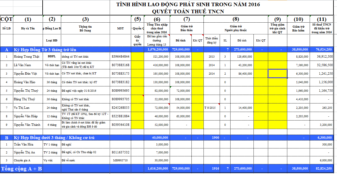 mẫu bảng tổng hợp thông tin người lao động để QTT TNCN