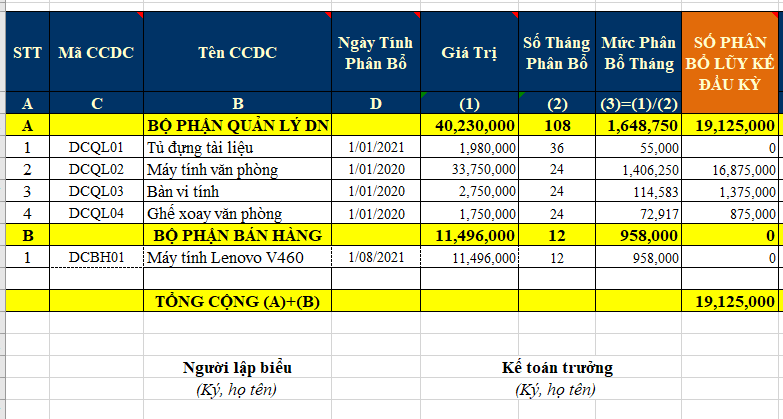 Phân bổ chi phí trả trước Phân bổ chi phí trả trước