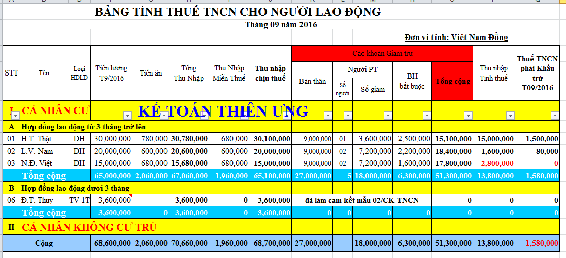 Mẫu bảng tính thuế TNCN