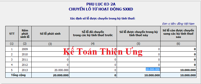 BẢNG CHUYỂN LỖ NĂM 2014 BẢNG CHUYỂN LỖ NĂM 2014