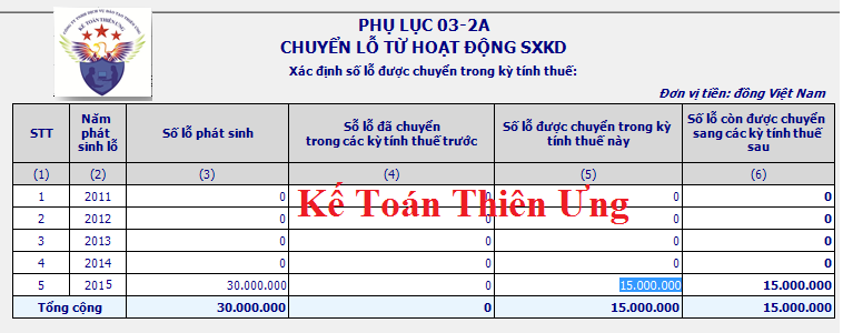 Bảng phụ lục chuyển lỗ khi QTT TNDN năm 2016 Bảng phụ lục chuyển lỗ khi QTT TNDN năm 2016