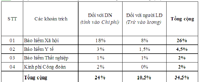 kế toán tiền lương