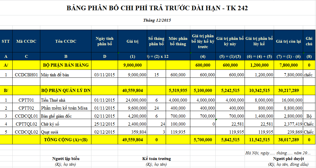 mẫu bảng phân bổ chi phí trả trước mẫu bảng phân bổ chi phí trả trước