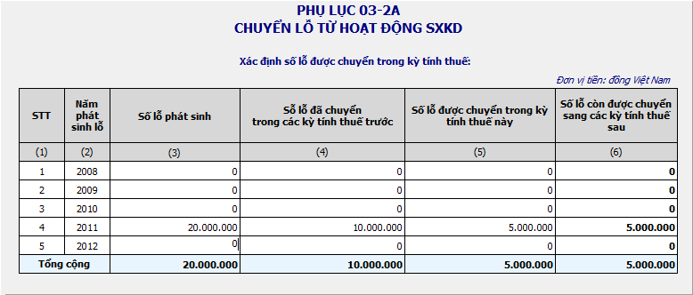 Kết quả hình ảnh cho phụ lục chuyển lỗ 03-2A/TNDN