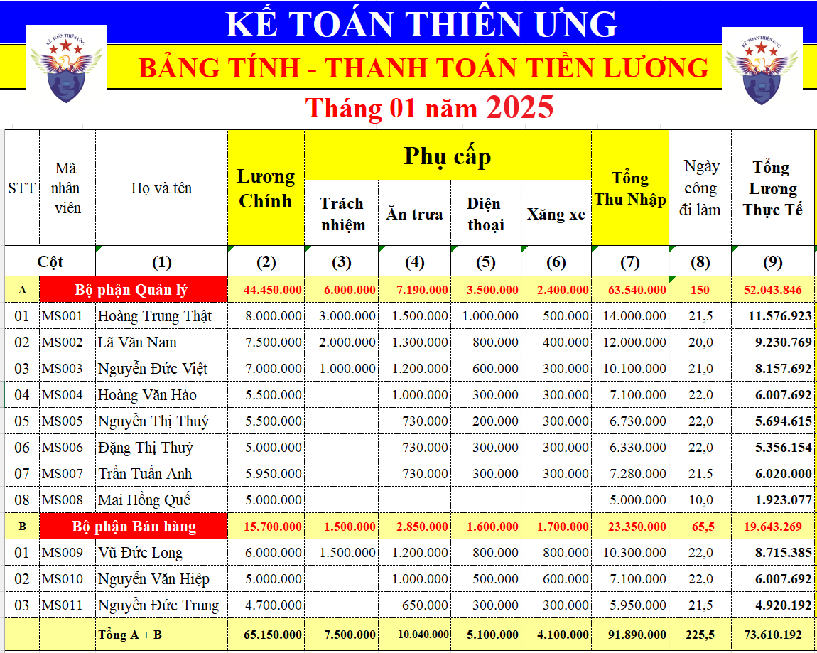 Bảng lương (Phần 1)