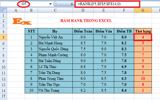 cách sử dụng hàm rank trong excel