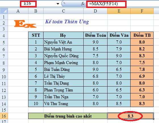 Cách Sử Dụng Hàm Max, Hàm Min Trong Excel