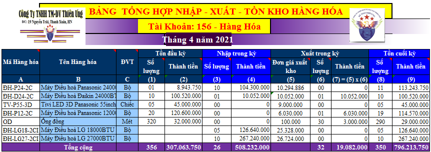 Tổng Hợp 23+ Cách Làm Báo Cáo Xuất Nhập Tồn Mới Nhất - Lagroup.Edu.Vn