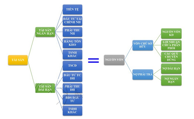 Đối Tượng Của Kế Toán