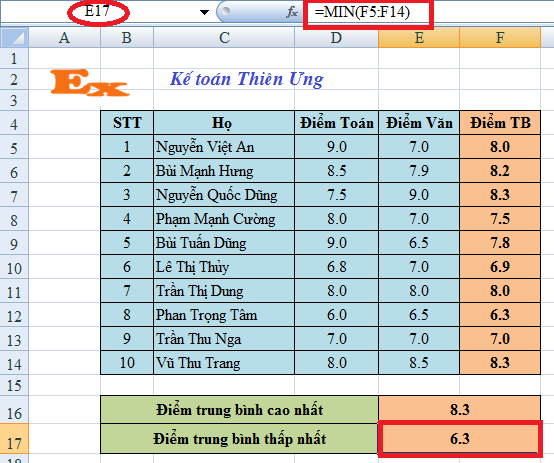 Cách sử dụng hàm min trong excel