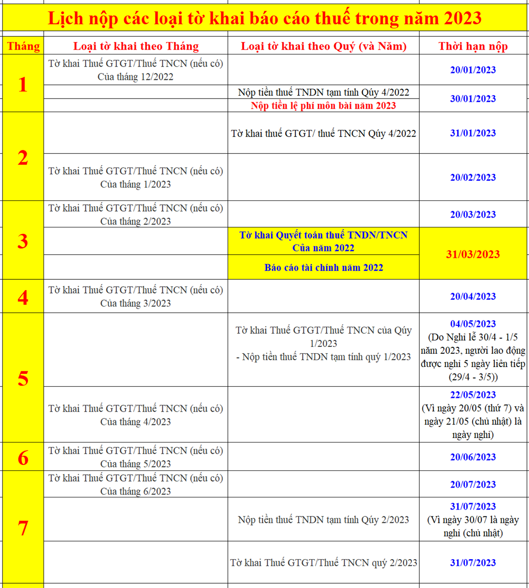 Thời Hạn Nộp Tờ Khai Báo Cáo Thuế Gtgt Tndn Tncn 2023 9141