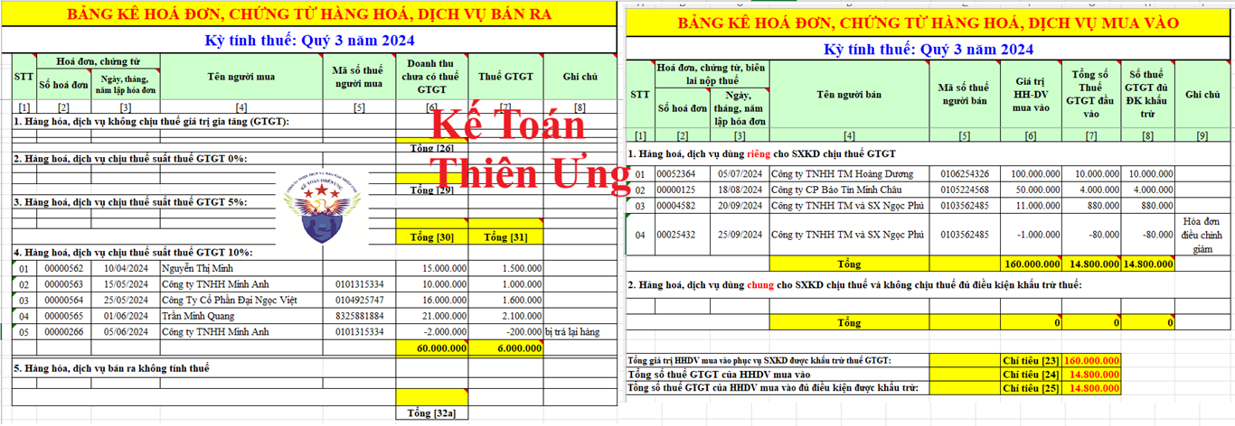 Bảng kê hóa đơn mua vào - bán ra